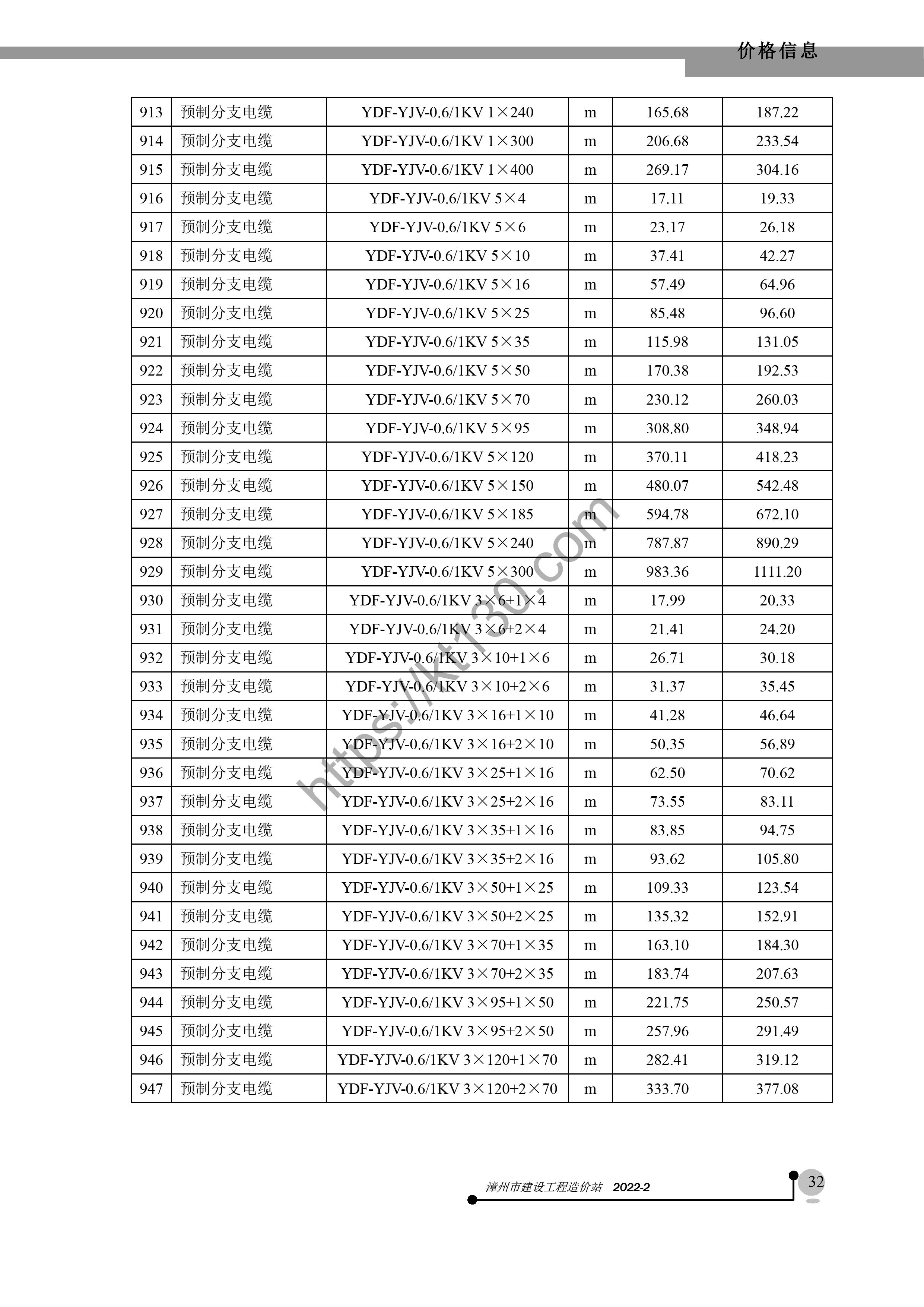 漳州市2022年2月建筑材料价_电缆电线_39528